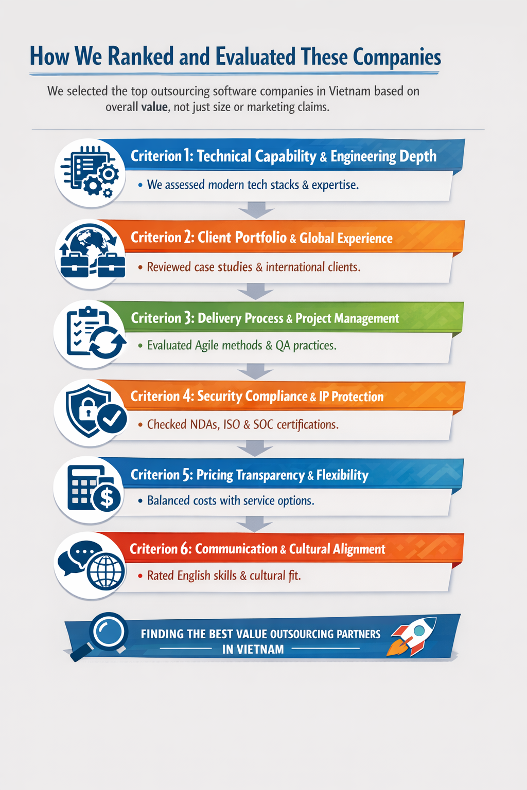 software outsourcing