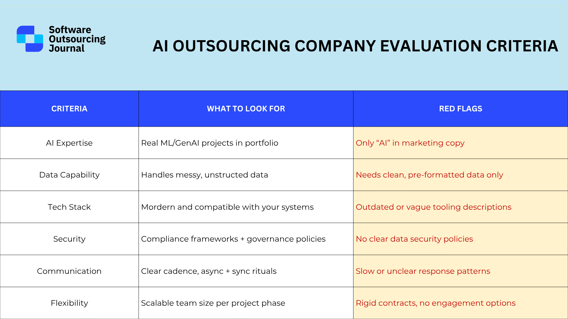 Quick Checklist: AI Outsourcing Company Evaluation Criteria 