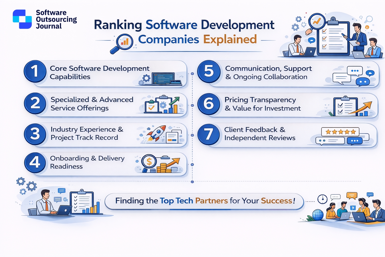 How We Ranked and Evaluated These Companies 